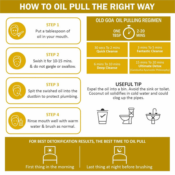 Oil Pulling Oil Mouthwash For Strong Teeth. Oil Pulling For Mouth, Gums And Healthy Teeth - Lemon Oil & Active Sea Oil - 200ml - www.oliveroutlet.com