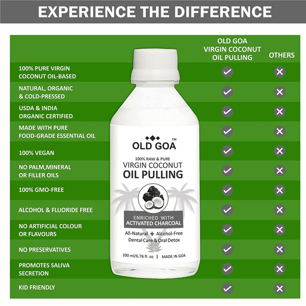 Oil Pulling Oil Mouthwash For Strong Teeth And Gums. Oil Pulling For Mouth, Gums And Healthy Teeth - Activated Charcoal - 200ml - www.oliveroutlet.com